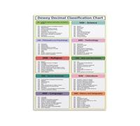 Dewey Decimal System Guide Library Classification Educational Wall Chart Poster for Home Office (Unframed,12x18inch(30x45cm))