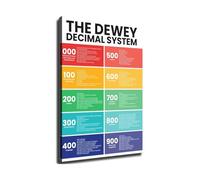 Dewey Decimal System Infographic Complete Library Classification Guide Educational Reference Poster Canvas Wall Art for Study Room Office(Framed,12X18inch(30X45cm))