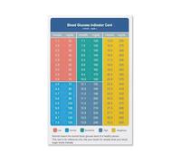 Diabetes Blood Sugar Chart Poster, Glucose Level Mg/dL and Mmol/L Conversion, Quick Reference Guide for Doctor’s Office, Kitchen, Classroom Wall Art(Unframed,12x18inch(30x45cm))