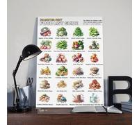 Diabetes Diet Food List Guide Chart Poster Art Print, Diabetes Grocery List Meal Plan Health Food Chart Wall Art Decor For Kitchen Bedroom Living Room(1)