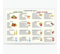 Diabetes Food List and Meal Plan Poster - Diabetic Diet Chart for Living Room Bedroom Decor - Grocery List Nutrition Prints Metal Tin Sign - 8x12 Inch