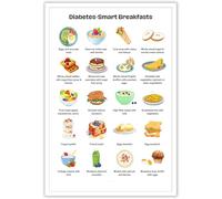 Diabetes Food List Poster Diabete Breakfasts Diet Sheet Prints Nutrition And Healthy Foods Metal Tin Sign Wall Art For Pre Diabetes Low Sugar Food Meal Plan Wall Decor 8x12 inch