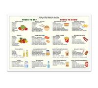 Diabetes Food List Poster, Diabetes Diet Chart Diabete Diet Sheet, Nutrition and Healthy Foods Poster, Low Carb Foods List Prints for Pre Diabetes Food Meal Plan Wall Decor Poster Unframed 8x12in