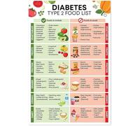 Diabetes Food List Poster, Diabetes Type 2 Diet Sheet, Nutrition List Poster, Low Carb Food List Print Metal Tin Sign, Diabetic Diet, Diabetic Grocery, Food to Avoid 12x16 inch