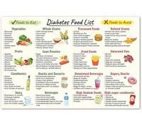 Diabetes Food List Poster, Grocery List Print, Diabete Diet Sheet, Nutrition and Healthy Foods Poster, Foods to Eat, Foods to Avoid Wall Art Sign 8x12 Inch