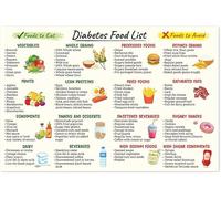 Diabetes Food List Poster, Grocery List Print, Diabetes Diet Sheet, Nutrition and Healthy Foods Poster, Foods to Eat, Foods to Avoid Metal Tin Sign Wall Art - 6x8 Inches