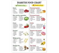 Diabetes Food List Poster, Low Card Foods, Diabetic Food Chart, Healthy Grocery Foods Nutrition List, Diabetic Diet Sheet - Metal Tin Sign Wall Art Medical Room Decor 12x16 Inches