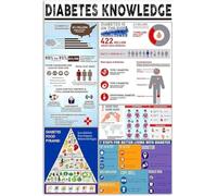 Diabetes Knowledge Posters Diabetes Knowledge Posters Metal Signs Room Decor Home Hospital Wall Decor Retro Plaque 12x8 Inches