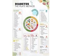 Diabetes Plate Method & Carb Counting Chart Poster: Visual Food List for Type 2 Diabetic Meal Planning, Laminated Educational Wall Art for Kitchen & Office Decor(Framed,12x18inch(30x45cm))