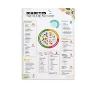 Diabetes Plate Method Poster, Carb Counting Chart Food List, Diabetic Meal Plan Guide, Healthcare Wall Art for Doctor Office, Clinic, Kitchen Dietitian Decor (Framed,16x24inch(40x60cm))