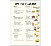Diabetes Snack Ideas Diabetic Snacks List Diabetes Diet Food List Diabetic Food Chart Diabetic Food List Meal Plan Metal Tin Sign For Beginners For Kitchen 12x16in
