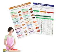 Diabetic Food Chart, Diabetic Food Meal Planner, Diabetic Food List Wall Charts, Laminated Meal Planner for Diabetics, Grocery Foods Nutrition List for Wall, Comprehensive Diet Food Guide for Diabetic