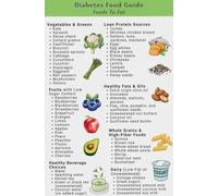 Diabetic Food Chart Poster, Complete Glycemic Index (GI) and Food List Guide, Educational Wall Art for Home Kitchen, Dining Room, and Rehabilitation Centre(Framed,12x18inch(30x45cm))