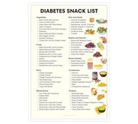Diabetic Food Chart Your Grocery & Shopping List for Nutrition that Supports Blood Sugar Control and Diabetes Management Diabetes Food List Canvas Material 30×21 cm