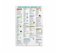 Diabetic Food List, Prediabetic Food Poster, Low Carb Meal Plan Metal Tin Sign Living Room Bedroom Decor Wall Art 8x12 Inch