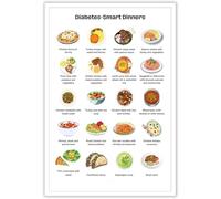 Diabetic Food List Type Poster Nutrition Reference for Diabetes Diet Management Print Pamphlet Healthy Grocery Low Carb Foods Wall Decor Kitchen or Dining Room Metal Tin Sign 8x12 inch