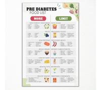 Diabetic & Pre-Diabetic Food Chart - Comprehensive Glycemic Index Diet Guide with Low GI Foods, Healthy Meal Plan for Type 2 Diabetes Management, Kitchen Clinic Wall-Art(Framed,08x12inch(20x30cm))