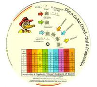 DIAL A GUITAR CHORD - DIAL A PROGRESSION