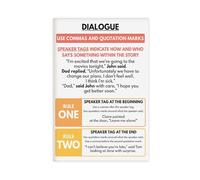 DIALOGUE POSTER, How to Write Dialogue in English, English Language, Classroom Poster, Educational Posters Canvas Modern Poster Wall Art Prints Paintings Living Room Bedroom Decor 16x24inch(40x60cm)