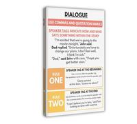 DIALOGUE POSTER, How to Write Dialogue in English, English Language, Classroom Poster, Educational Posters Canvas Modern Poster Wall Art Prints Paintings Living Room Bedroom Decor 12x18inch(30x45cm)