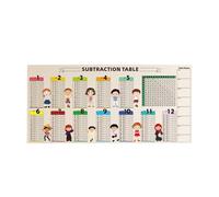 Dickly Math Learning Tool, Educational Math Poster, Practice Board for Elementary And Middle School Teachers, Subtraction Chart