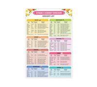 Dietary Guidelines for Stage 4 Kidney Disease Canvas Poster Bedroom Decor Landscape Office Room Decor Gift 16" L X 24" W