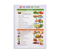 Digestive Health Educational Wall Art GERD Diet Plan Canvas Poster for Clinic Decor Living Room Bedroom(Unframed,16x24inch(40x60cm))