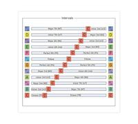 Digital Download of 6 Music Theory Poster Sets Circle of Fifths, Scales, Chords, Intervals, Musical Symbols Dynamics Canvas Poster Bedroom Decor Landscape Office Room Decor Gift 20x20inch(50x50cm)