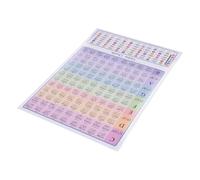 Dilwe Guitar Chord Poster, 108 Chords, Fretboard Note Names, Gloss Coated A4 Size, Guitar Beginner Essential, for Music Bag Portable Practice (GC-A3)