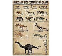 Dinosaur Encyclopedia Knowledge Metal Signs Vintage Home Decor Dinosaur Size Comparison Chart Tin Poster Farm Club Room Wall Decoration Plaque Children‘s Gift 8"x12"