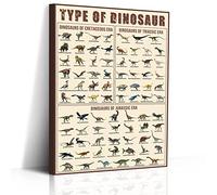 Dinosaur Poster Types Of Dinosaur Poster Triassic, Jurassic and Cretaceous Framed 16x12inch