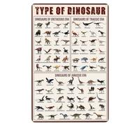 Dinosaur Types Metal Sign, 8x12 Inch Wall Art Decor for Bar Home | Triassic Jurassic Cretaceous Era, Vintage Dino Poster Gifts