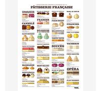 Dissection Des Grands Classiques de la Pastry Poster 50 x 70 cm