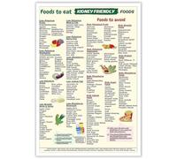 Diverticulitis Diet Poster - Complete Food List for Flare-Up and Recovery, Easy-to-Read Chart with Low Fiber & High Fiber Options, Healthy Eating Guide for Home Kitchen(Unframed,08x12inch(20x30cm))
