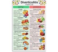 Diverticulitis Food List Poster,Diverticulitis Foods to Eat,Colon Friendly Foods Metal Tin Sign for Bedroom Living Room Decor 8x12 inch