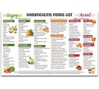 Diverticulitis Food List Poster, What to Eat, What to Avoid, Digestive Gut Health, Food Guide Grocery Metal Tin Sign Wall Art Print Poster for Living Room Aesthetic 8x12 inch