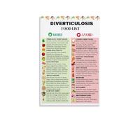 Diverticulitis Friendly Food Guide - Diverticulosis Diet Chart & Grocery List Poster, Nutritional Reference Wall Decor(Framed,16x24inch(40x60cm))