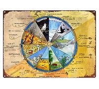Divination Witchcraft Metal Tin Sign Divination Knowledge Guide Infographic Poster Club Home Bedroom Bar Cafe Garage Wall Decoration Plaque 8x12 Inch