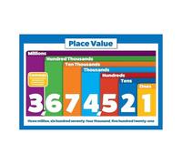 DIY Necklace Pendants Understanding Place Value Poster - Visual Math Chart for Kids, Teaching Tool for 1st, 2nd, 3rd Grade Classroom Decor & Number Sense Activities (Framed,08x12inch(20x30cm))