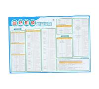 DIYEAH English Phonics Rule Chart Wall Poster Vocal Sounds for Early Childhood English Learning Classroom Decoration Teaching Aid for Pupils and Teachers