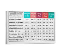DLZHZDIH Child Vital Signs Guide Pediatric Assessment Chart Educational Poster for Professionals Unframed,08x12inch(20x30cm)