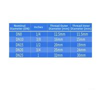 DN15, Visual Water Flow Indicator with Plastic Impeller, 304 Stainless Steel Pipeline Monitoring Sight Glass for Industrial, Food and Automation Equipment, DN8-DN25, PN1.6 MPa