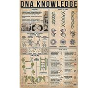 Dna Knowledge Posters Biomedical Science Metal Signs School Room Decor Home Club Wall Decor Retro Plaque 8x12 Inches