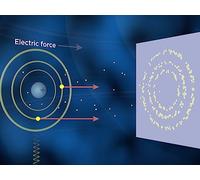 Do You Believe In Atoms?