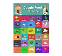 Dog Food Chart - Dog Food Safety List, Magnet Colorful Dog Food Safety Guide, Quick Reference Dog Food Guides, Healthy Dog Feeding Tips, Magnet Dog Food Portion Chart | Dog Feeding Chart, Dog Food