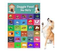 Dog Food List - Dog Food Safety Magnet, Dog Feeding Chart Magnet | Magnet Dog Food Safe Guide with Pictures, Health Bars Dog Treats Pictures, Dog Friendly Feeding Chart for Pet Owners