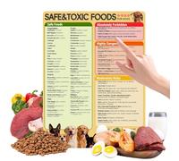 Dog Safe Foods Chart - Decorative Magnetic Safe List - Fridge Pet Feeding Magnets,for Home Kitchen Wall Apartment Room House Fruits Vegetables Raw Meal Routine