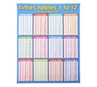 DOITOOL Multiplication Posters 1-12 | Large Math Poster for Wall | 19.6x15.7 Kids Classroom Math Learning Tool Times Table for Elementary Preschool