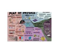 Domain of Science - The Map of Physics Poster Vintage Art, Wall Canvas, Decoration Aesthetic, Living Room, Kids Room Dormitory, Cafe, Bathroom, Suitable for Bedroom, Gym, Cool Classic 16x24inch(40x60c