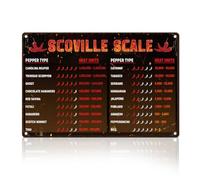 DOODLREAM Funny Kitchen Metal Tin Sign Wall Decor Scoville Scale Pepper Type Heat Units 20 x 30 cm Vintage Wall Poster for Restaurant Kitchen Canteen Home Decor, Chili Lovers Gift
